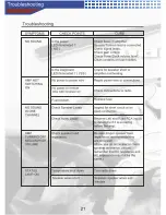 Preview for 22 page of AudioBahn A100X4Q Operating Instructions Manual