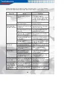 Preview for 22 page of AudioBahn A1200N Operating Instructions Manual