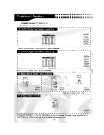 Preview for 15 page of AudioBahn A16000V Operating Instructions Manual