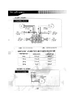 Предварительный просмотр 22 страницы AudioBahn A16000V Operating Instructions Manual