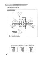 Предварительный просмотр 22 страницы AudioBahn A1801T Operating Instructions Manual