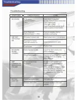 Preview for 20 page of AudioBahn A2150HCT Operating Instructions Manual