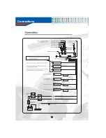 Preview for 42 page of AudioBahn A3651 Operating Instructions Manual