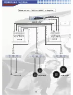 Preview for 12 page of AudioBahn ABD85Q Operating Instructions Manual