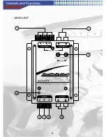 Предварительный просмотр 6 страницы AudioBahn ALD28T Operating Instructions Manual