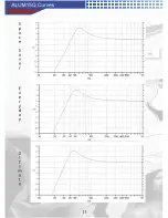 Предварительный просмотр 12 страницы AudioBahn ALUM10Q Operating Instructions Manual