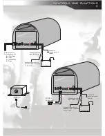 Предварительный просмотр 7 страницы AudioBahn ATB10AJ Owner'S Manual