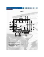 Preview for 6 page of AudioBahn AX202P Operating Instructions Manual