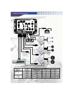 Preview for 13 page of AudioBahn AX202P Operating Instructions Manual