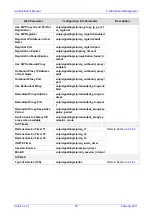 Preview for 35 page of AudioCodes 320HD Administrator'S Manual