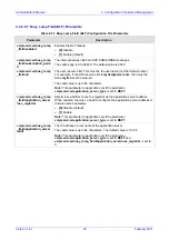 Preview for 93 page of AudioCodes 320HD Administrator'S Manual