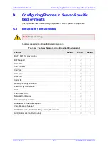 Preview for 183 page of AudioCodes 405HD Administrator'S Manual