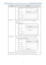 Предварительный просмотр 24 страницы AudioCodes C435HD User'S And Administrator'S Manual