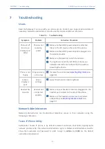 Предварительный просмотр 80 страницы AudioCodes C435HD User'S And Administrator'S Manual