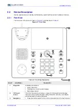 Предварительный просмотр 14 страницы AudioCodes C450HD User Manual