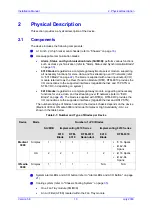 Предварительный просмотр 13 страницы AudioCodes IPmedia 3000 Installation Manual