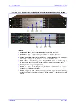 Предварительный просмотр 19 страницы AudioCodes IPmedia 3000 Installation Manual