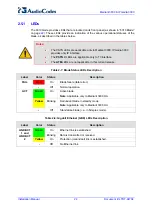 Предварительный просмотр 24 страницы AudioCodes IPmedia 3000 Installation Manual