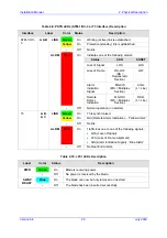 Предварительный просмотр 25 страницы AudioCodes IPmedia 3000 Installation Manual