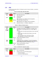 Предварительный просмотр 29 страницы AudioCodes IPmedia 3000 Installation Manual