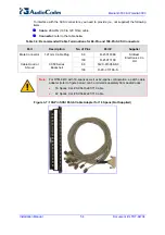 Предварительный просмотр 54 страницы AudioCodes IPmedia 3000 Installation Manual