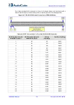 Предварительный просмотр 56 страницы AudioCodes IPmedia 3000 Installation Manual