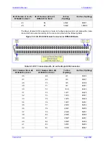 Предварительный просмотр 57 страницы AudioCodes IPmedia 3000 Installation Manual