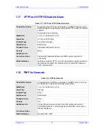 Preview for 21 page of AudioCodes LTRT-94602 Manual