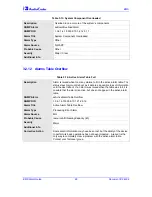 Preview for 48 page of AudioCodes LTRT-94602 Manual