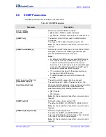 Preview for 250 page of AudioCodes Media Pack MP-112 User Manual