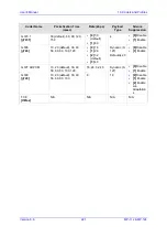 Предварительный просмотр 221 страницы AudioCodes Media Pack MP-11x User Manual