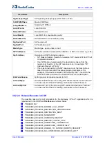 Предварительный просмотр 432 страницы AudioCodes Media Pack MP-11x User Manual