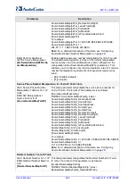 Предварительный просмотр 634 страницы AudioCodes Media Pack MP-11x User Manual