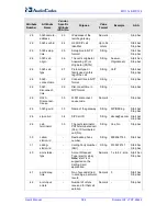 Предварительный просмотр 384 страницы AudioCodes Media Pack MP-124 User Manual