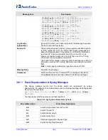 Предварительный просмотр 392 страницы AudioCodes Media Pack MP-124 User Manual