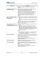 Предварительный просмотр 448 страницы AudioCodes Media Pack MP-124 User Manual