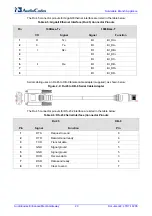 Предварительный просмотр 20 страницы AudioCodes Mediant 1000 Installation And Configuration Manual