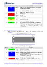 Предварительный просмотр 22 страницы AudioCodes Mediant 1000 Installation And Configuration Manual