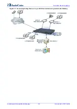 Предварительный просмотр 98 страницы AudioCodes Mediant 1000 Installation And Configuration Manual