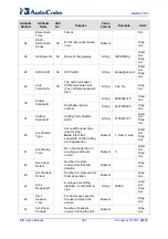 Preview for 364 page of AudioCodes Mediant 2000 User Manual