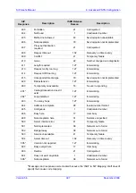 Preview for 397 page of AudioCodes Mediant 2000 User Manual