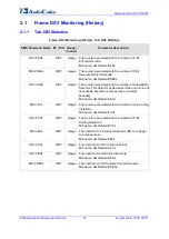 Предварительный просмотр 14 страницы AudioCodes Mediant 3000 TP-6310 Performance Monitoring And Alarm Manual