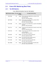 Предварительный просмотр 15 страницы AudioCodes Mediant 3000 TP-6310 Performance Monitoring And Alarm Manual