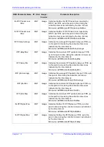 Предварительный просмотр 19 страницы AudioCodes Mediant 3000 TP-6310 Performance Monitoring And Alarm Manual