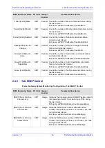 Предварительный просмотр 23 страницы AudioCodes Mediant 3000 TP-6310 Performance Monitoring And Alarm Manual