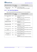 Предварительный просмотр 30 страницы AudioCodes Mediant 3000 TP-6310 Performance Monitoring And Alarm Manual