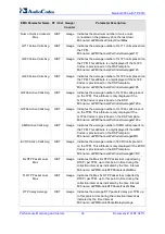 Предварительный просмотр 32 страницы AudioCodes Mediant 3000 TP-6310 Performance Monitoring And Alarm Manual