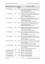 Предварительный просмотр 33 страницы AudioCodes Mediant 3000 TP-6310 Performance Monitoring And Alarm Manual