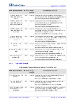 Предварительный просмотр 40 страницы AudioCodes Mediant 3000 TP-6310 Performance Monitoring And Alarm Manual