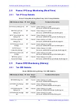 Предварительный просмотр 53 страницы AudioCodes Mediant 3000 TP-6310 Performance Monitoring And Alarm Manual